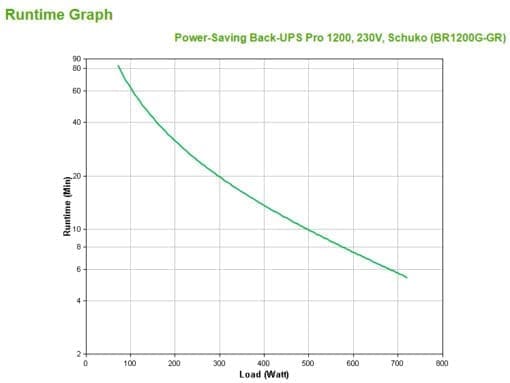 APC Power-Saving Back-UPS Pro 1200, 230V, Schuko – Bild 3