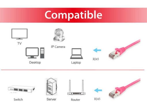 equip CU Patchkabel S/FTP 2xRJ45 Cat.6 250MHz pink 20m – Bild 3