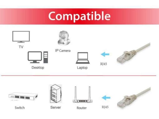 equip CCA Patchkabel U/UTP 2xRJ45 Cat.6 beige 5,0m – Bild 3