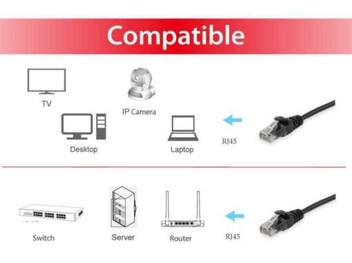 equip CCA Patchkabel U/UTP 2xRJ45 Cat.6 schwarz 1,0m – Bild 3