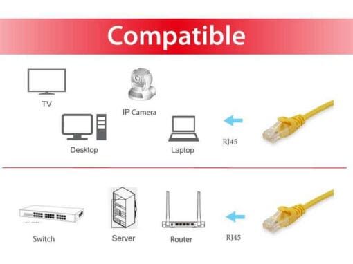 equip CCA Patchkabel U/UTP 2xRJ45 Cat.6 gelb 0,25m – Bild 3