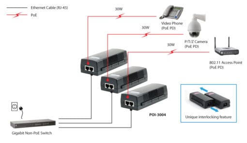 LevelOne POI-3004 Gigabit PoE Injector, 30W – Bild 4