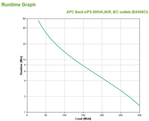 APC Back-UPS 500VA, AVR, IEC outlets, EU Medium – Bild 6