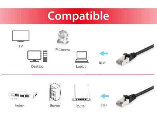 equip CU Patchkabel S/FTP 2xRJ45 Cat.6 250MHz schwarz 0,5m – Bild 3