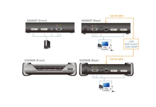 ATEN KE6940R KVM-Over-IP-Receiver, DVI-I Dual-Display, USB – Bild 4