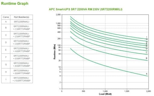 APC Smart-UPS SRT2200RMXLI 2200VA RM - USV – Bild 3