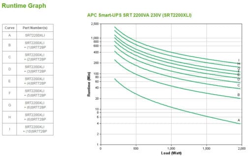 apc smart-ups srt 2200va 230v – Bild 4