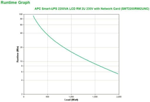 APC SMART-UPS SMT 2200VA LCD Rack 2HE 230V inkl. Netzwerkkarte – Bild 3