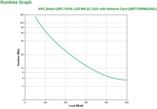 APC SMART-UPS SMT 750VA LCD Rack 2HE 230V inkl. Netzwerkkarte – Bild 3