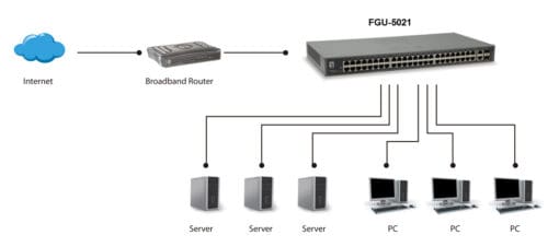 LevelOne 50-Port-Fast Ethernet-Switch,2xSFP/ RJ45 Combo Gigabit – Bild 3