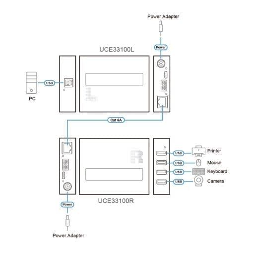 ATEN UCE33100, 4-Port USB 3.2 Gen.1 Cat 6A Extender, bis zu 100m – Bild 6