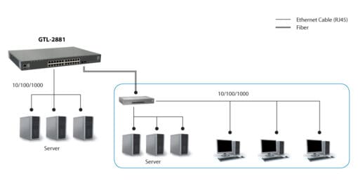 LevelOne 28-Port L3 Manag.GiB Switch 2 SFP+ 1 x 10GiB – Bild 3