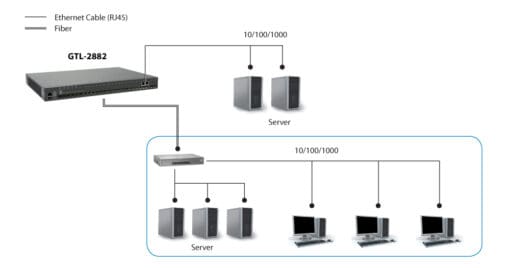 LevelOne 28-Port L3 Manag.GiB Switch 2 SFP/RJ45  2 SFP+ 1 GiB – Bild 3