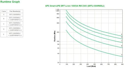 APC Smart-UPS SRT Li-Ion 1000VA RM 230V – Bild 3