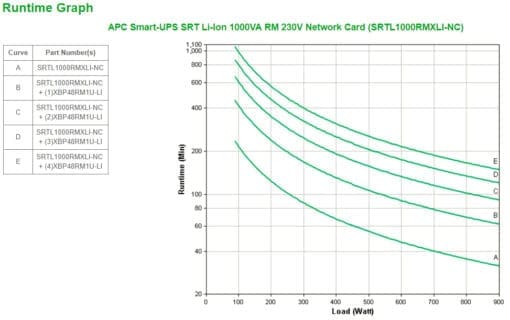 APC Smart-UPS SRT Li-Ion 1000VA RM 230V Netzwerkkarte – Bild 3