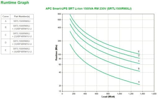 APC Smart-UPS SRT Li-Ion 1500VA RM 230V – Bild 3