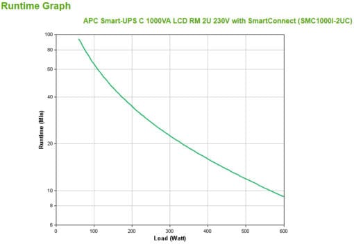 APC Smart-UPS C 1000VA 2U Rack mountable LCD 230V – Bild 3