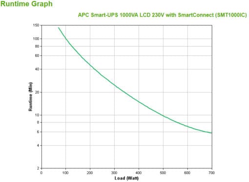 APC - SMART-UPS 1000VA LCD 230V SmartConnect – Bild 3