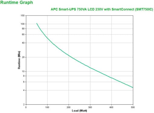 APC - SMART-UPS 750VA LCD 230V SmartConnect – Bild 3