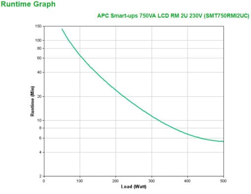 apc smart-ups smt 750va rack – Bild 3