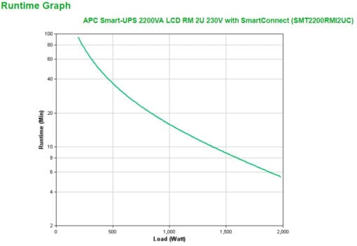 apc smart-ups smt 2200va rack – Bild 3