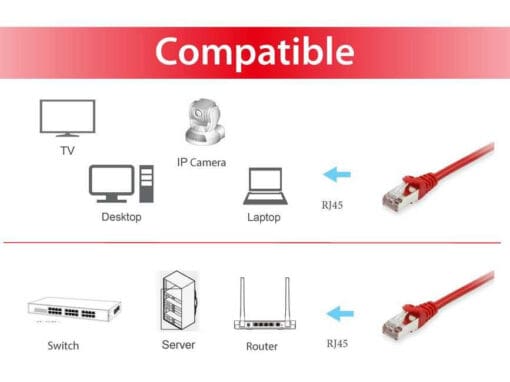 equip 606501 Cat.6A S/FTP Patchkabel, rot 0.25m – Bild 3