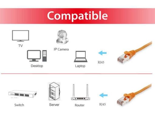 equip 606602 Cat.6A S/FTP Patchkabel, Orange, 0.5m – Bild 3