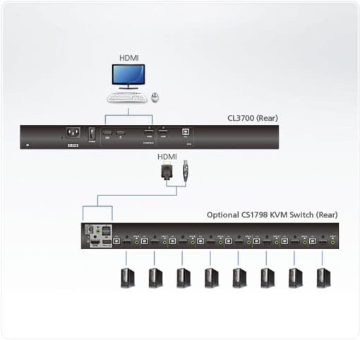 CL3700NX KVM-Konsole mit 18,5" HD-DisplayHDMIUSB19"-Rackmontagekurze EinbautiefeDE-Layout – Bild 4