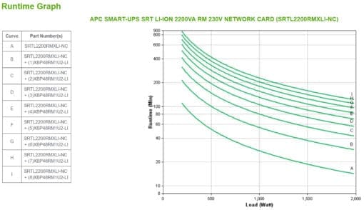 APC Smart-UPS SRT Li-Ion 2200VA RM 230V Netzwerkkarte – Bild 4