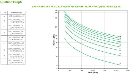 APC Smart-UPS SRT Li-Ion 3000VA RM 230V Netzwerkkarte – Bild 4