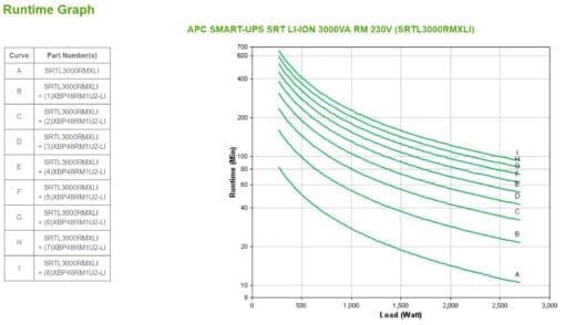 APC Smart-UPS SRT Li-Ion 3000VA RM 230V – Bild 4