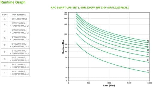 APC Smart-UPS SRT Li-Ion 2200VA RM 230V – Bild 4