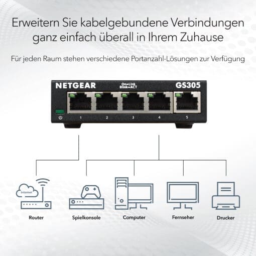 Netgear GS305 5-Port Gigabit Switch Metallgehäuse – Bild 4