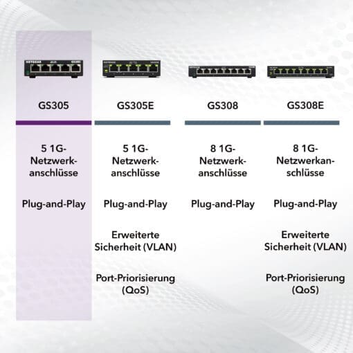 Netgear GS305 5-Port Gigabit Switch Metallgehäuse – Bild 8