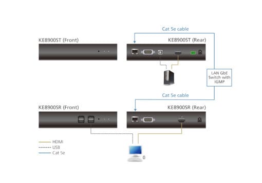 ATEN KE8900ST Slim Sendereinheit (Transmitter) KVM over IP Extender, HDMI Einzeldisplay USB, RS-232 – Bild 5