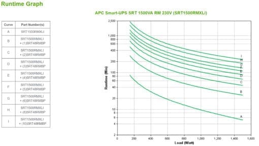 APC Smart-UPS SRT 1500VA, Rackmount, 230V – Bild 3