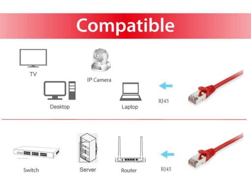 equip CU Patchkabel S/FTP 2xRJ45 Cat.6 250MHz rot 5,0m – Bild 3