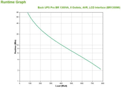 APC - BR1300MI Back-UPS Pro LCD AVR 1300VA – Bild 3