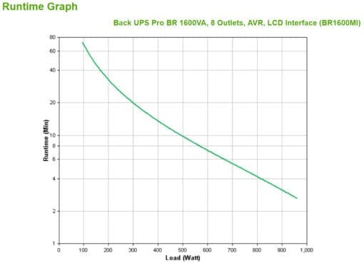 APC - BR1600MI Back-UPS Pro LCD AVR 1600VA – Bild 3