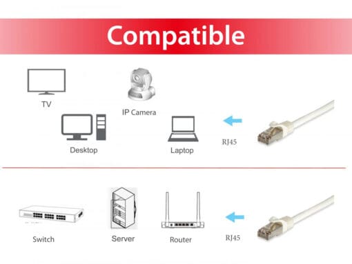 equip Cat.6A Pro S/FTP Patchkabel 3,0m mit CAT 7 Rohkabel grau – Bild 5