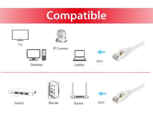 equip CU Patchkabel S/FTP 2xRJ45 Cat.6 250MHz weiß 30,0m – Bild 3