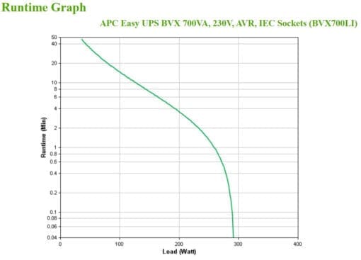 APC Easy UPS 700VA, 230V, AVR, IEC Sockets – Bild 6