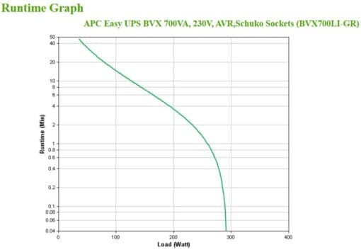 APC Easy UPS BVX 700VA 230V Schuko – Bild 6