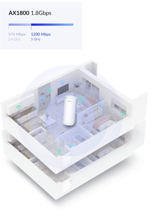 D-LINK DAP-X1860 AX1800 Mesh Wi-Fi 6 Range Extender – Bild 9