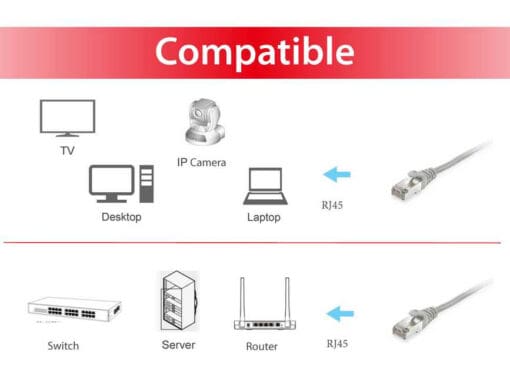 equip CU Patchkabel S/FTP 2xRJ45 Cat.6 250MHz grau 3,0m – Bild 3