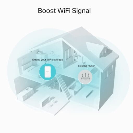 TP-Link RE335(DE) AC1200 WLAN Repeater – Bild 4