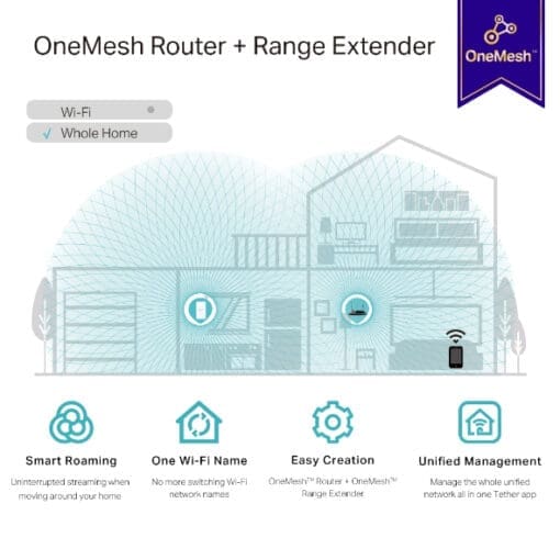 TP-Link RE335(DE) AC1200 WLAN Repeater – Bild 6