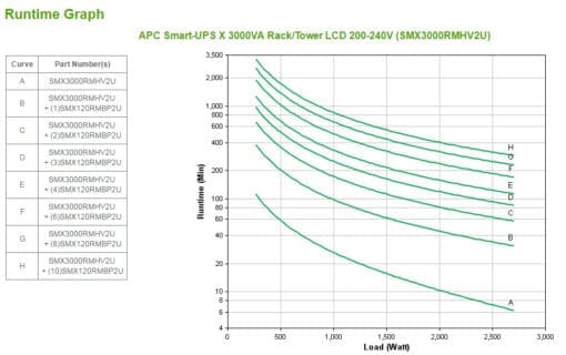 APC Smart-UPS X 3000VA Rack/Tower LCD 200-240V – Bild 5