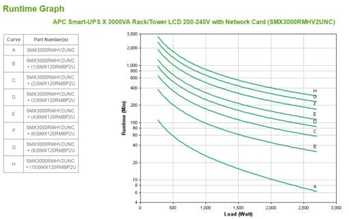 apc - smart-ups x 3000va – Bild 5