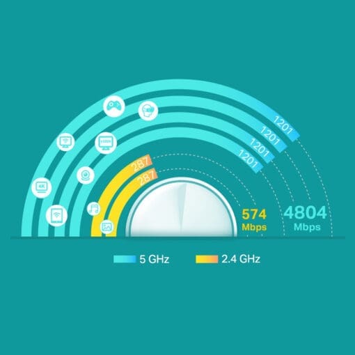 TP-Link Deco X60 (2er Pack) AX3000 Whole-Home Mesh System – Bild 4